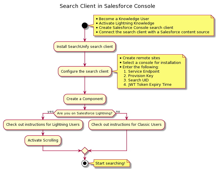 How to set up a search client in Salesforce Console?