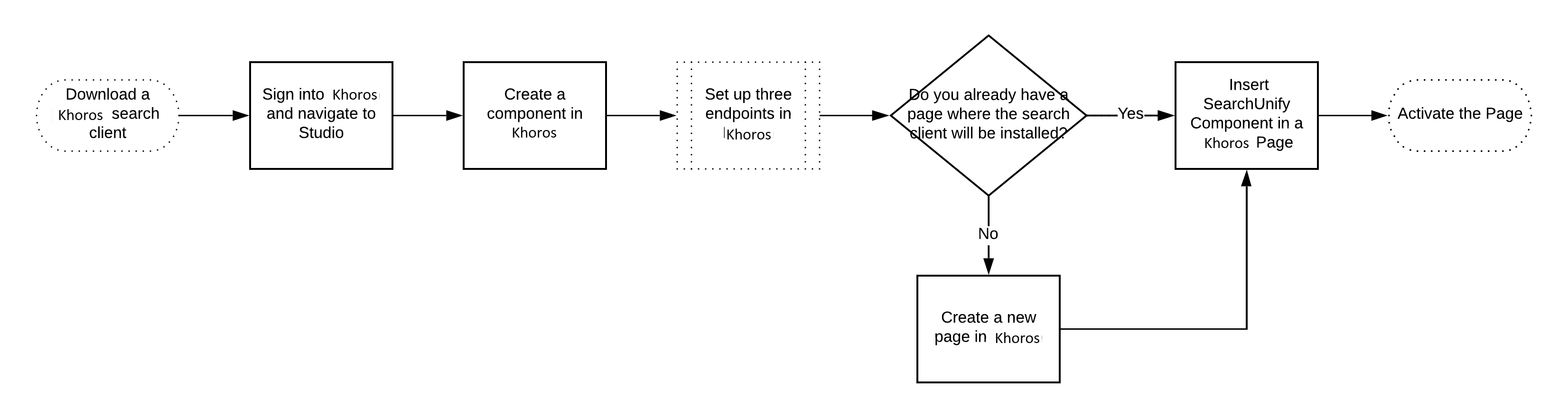 Install a Search Client in Khoros (Lithium)