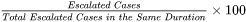 \frac{Escalated\space Cases}{Total\space Escalated\space Cases\space in\space the\space Same\space Duration} \times 100